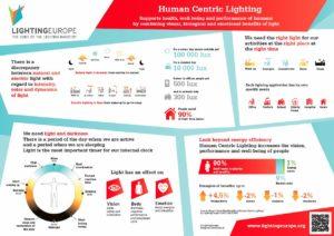 LightingEurope-HumanCentricLighting-HCL_infographic_-_20171002